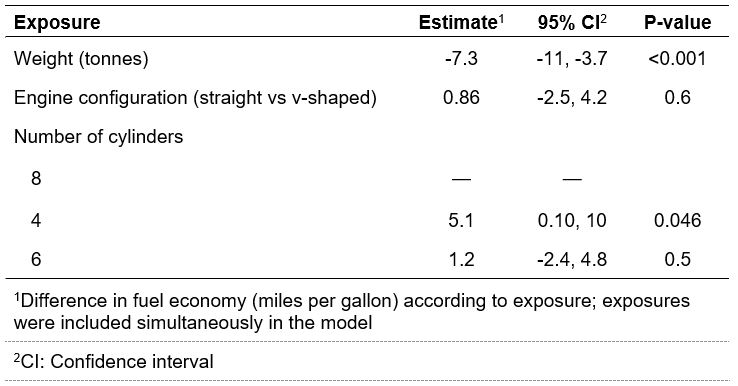 Regression Table 1. See a downlaod link for table in a Word documetn file.